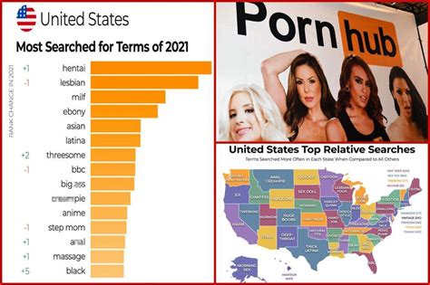 The Top 20 Most Viewed Pornstars (2024)